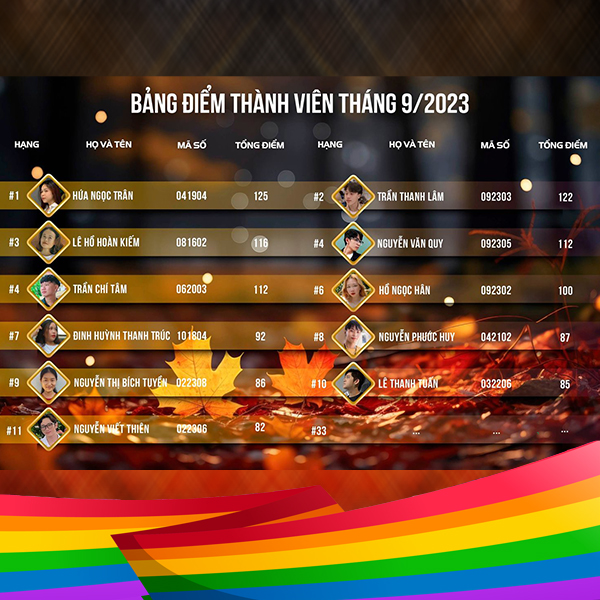 BXH THÀNH VIÊN THÁNG 09/2023