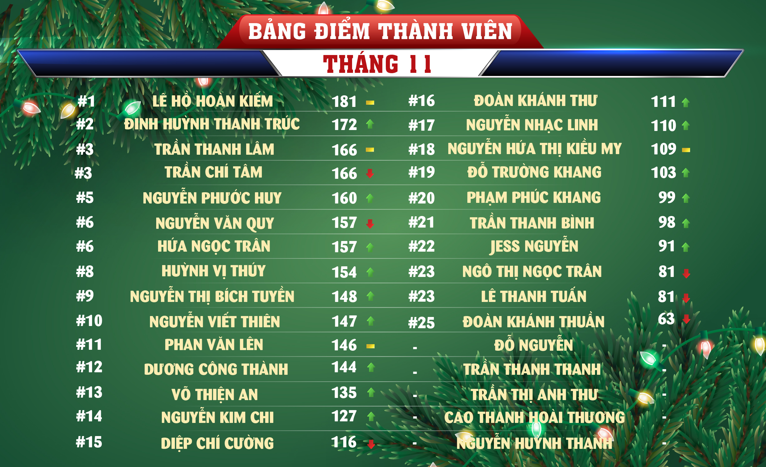 BXH THÀNH VIÊN THÁNG 11/2023