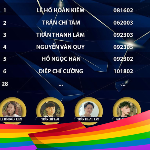 BXH THÀNH VIÊN THÁNG 10/2023